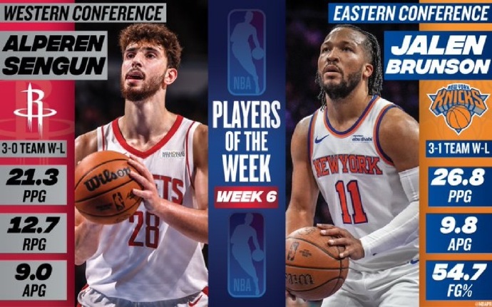 NBA官方公布上周东西部最佳球员:布伦森、申京分别入选,直播观看今天四场比赛! NBA官方公布上周东西部最佳球员:布伦森、申京分别入选,直播观看今天四场比赛!