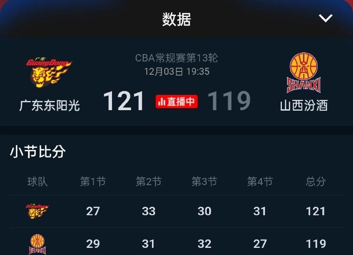 CBA常规赛,凭借徐杰的绝杀,广东主场121-119击败山西 CBA常规赛,凭借徐杰的绝杀,广东主场121-119击败山西